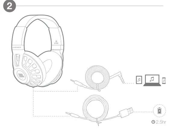 JBL Synchros S700 Connections