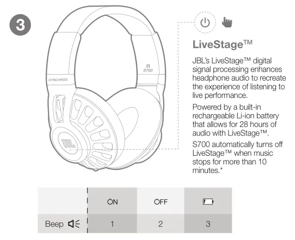 JBL Synchros S700 LveStage TM
