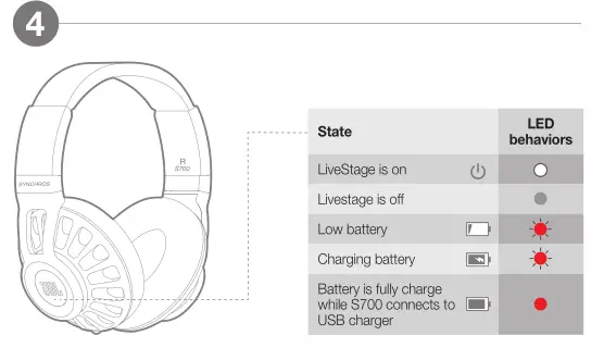 JBL Synchros S700 LED Behaviors