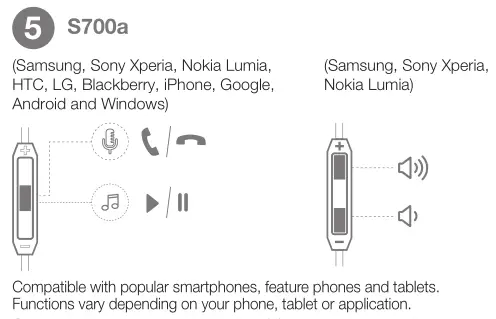 JBL Synchros S700a Button Functions