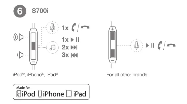 JBL Synchros S700i Button Functions