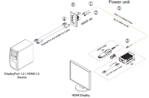 OPTICIS-HDHF-4K-HDMI-2.0-and-DisplayPort-1.2-to-HDMI-2.0-Optical-Converter-5
