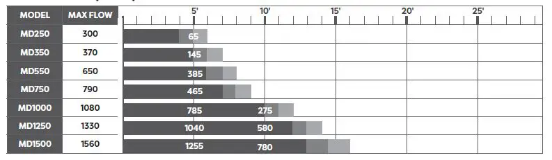 Atlantic-MD250- 73822-Tidal-Wave-Mag-Drive-Water-Pump-1