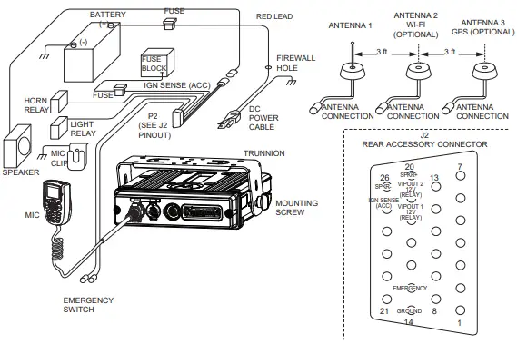 Motorola Solutions 92FT4967 2-Way Mobile Radio-fig10