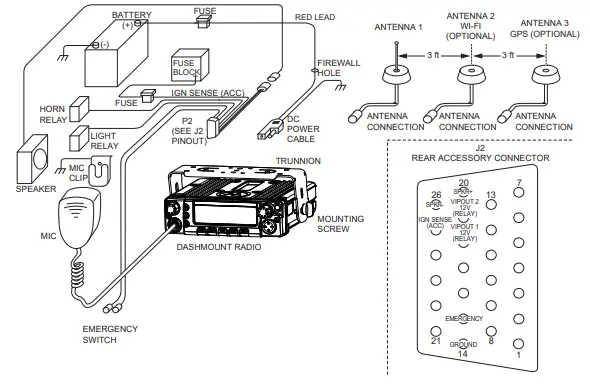 Motorola Solutions 92FT4967 2-Way Mobile Radio-fig11