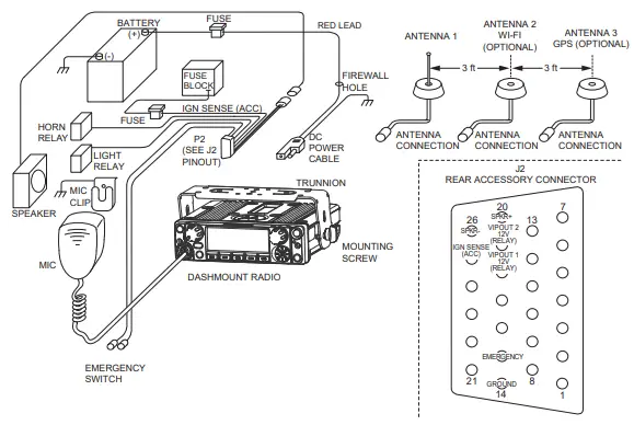 Motorola Solutions 92FT4967 2-Way Mobile Radio-fig12