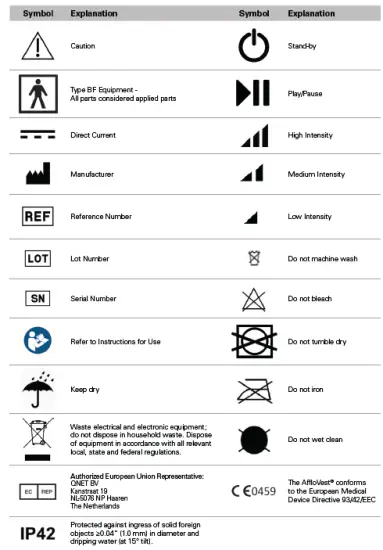 LINCARE 8052 AffloVest Airway Clearance Therapy fig 1