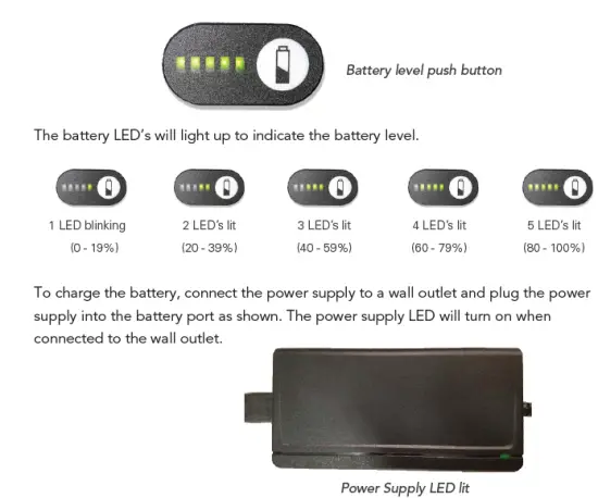 LINCARE 8052 AffloVest Airway Clearance Therapy fig 3LINCARE 8052 AffloVest Airway Clearance Therapy fig 3