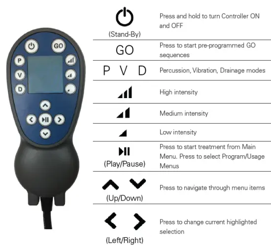 LINCARE 8052 AffloVest Airway Clearance Therapy fig 6