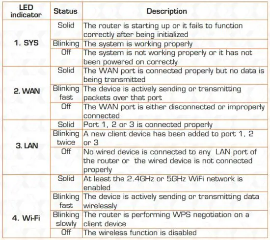 FIG 2 LED indicator.JPG