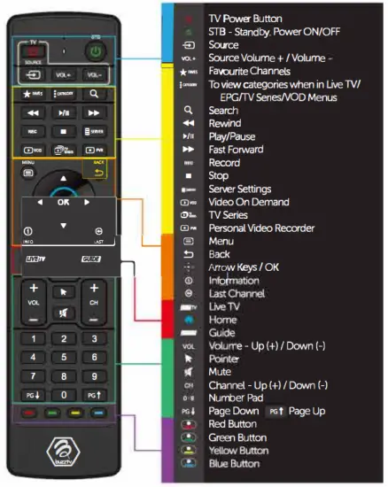 buzztv XRS4900 4K UHD Android 9 Set Top Box - REMOTE Button