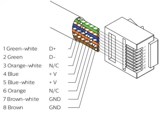 PHILIPS DyNet STP-CABLE LSZH Dynalite Cat5 Cable - Cat5e Ethernet cable