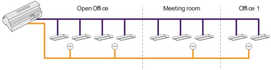 PHILIPS DyNet STP-CABLE LSZH Dynalite Cat5 Cable - DALI Addressable