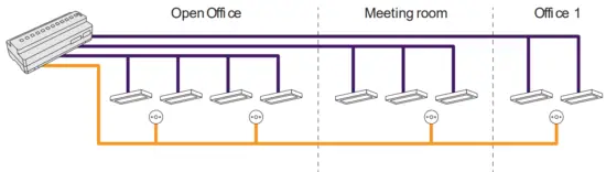 PHILIPS DyNet STP-CABLE LSZH Dynalite Cat5 Cable - DALI Broadcast
