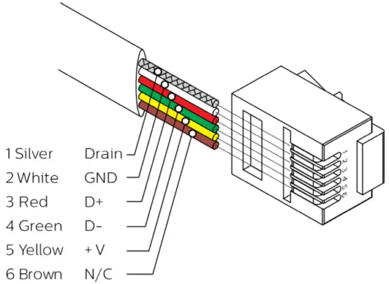 PHILIPS DyNet STP-CABLE LSZH Dynalite Cat5 Cable - DyNet SFLAT6 CABLE
