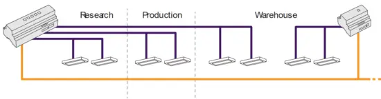 PHILIPS DyNet STP-CABLE LSZH Dynalite Cat5 Cable - DyNet network