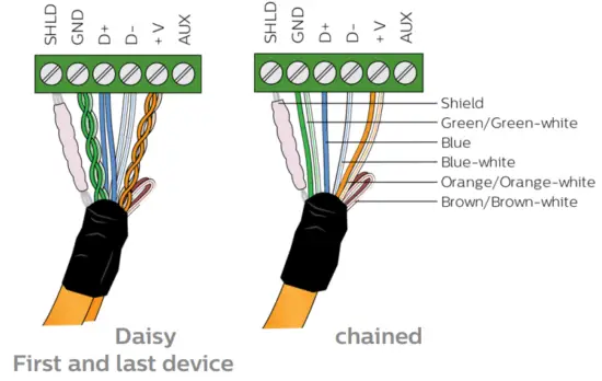 PHILIPS DyNet STP-CABLE LSZH Dynalite Cat5 Cable - Standard terminations