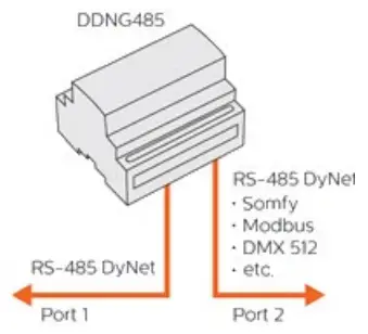 PHILIPS DyNet STP-CABLE LSZH Dynalite Cat5 Cable - bridges