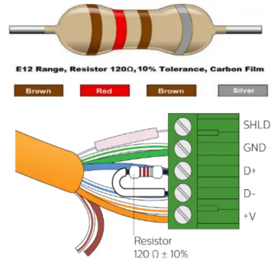 PHILIPS DyNet STP-CABLE LSZH Dynalite Cat5 Cable - cables