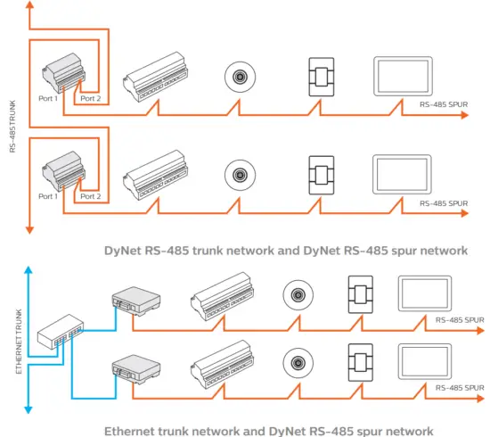 PHILIPS DyNet STP-CABLE LSZH Dynalite Cat5 Cable - circuits