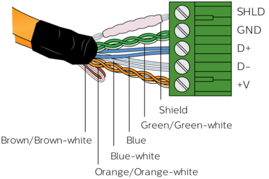 PHILIPS DyNet STP-CABLE LSZH Dynalite Cat5 Cable - data cable