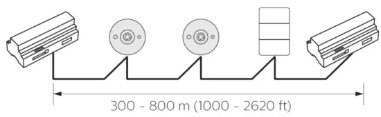 PHILIPS DyNet STP-CABLE LSZH Dynalite Cat5 Cable - devices