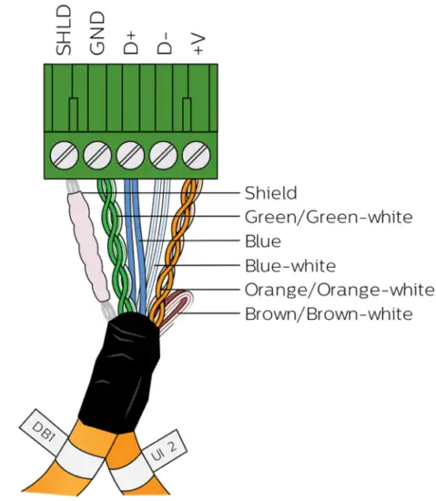 PHILIPS DyNet STP-CABLE LSZH Dynalite Cat5 Cable - screw