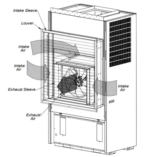 Bard IWSRL B I TEC Wall Sleeve for Recessed Louvers In Masonry Walls - figure 2