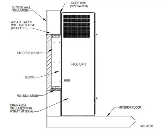 Bard IWSRL B I TEC Wall Sleeve for Recessed Louvers In Masonry Walls - figure 4