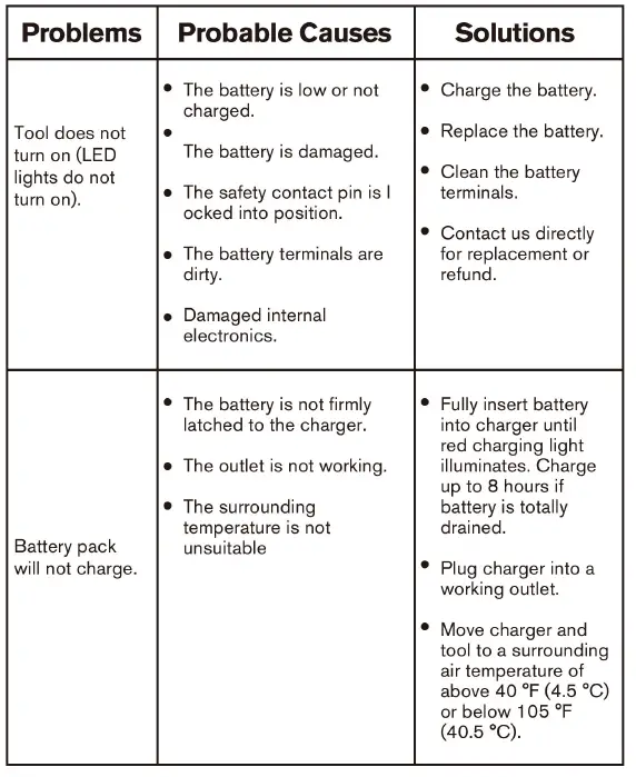 KIMO 6002 2 in 1 Leaf Blower and Vacuum-9