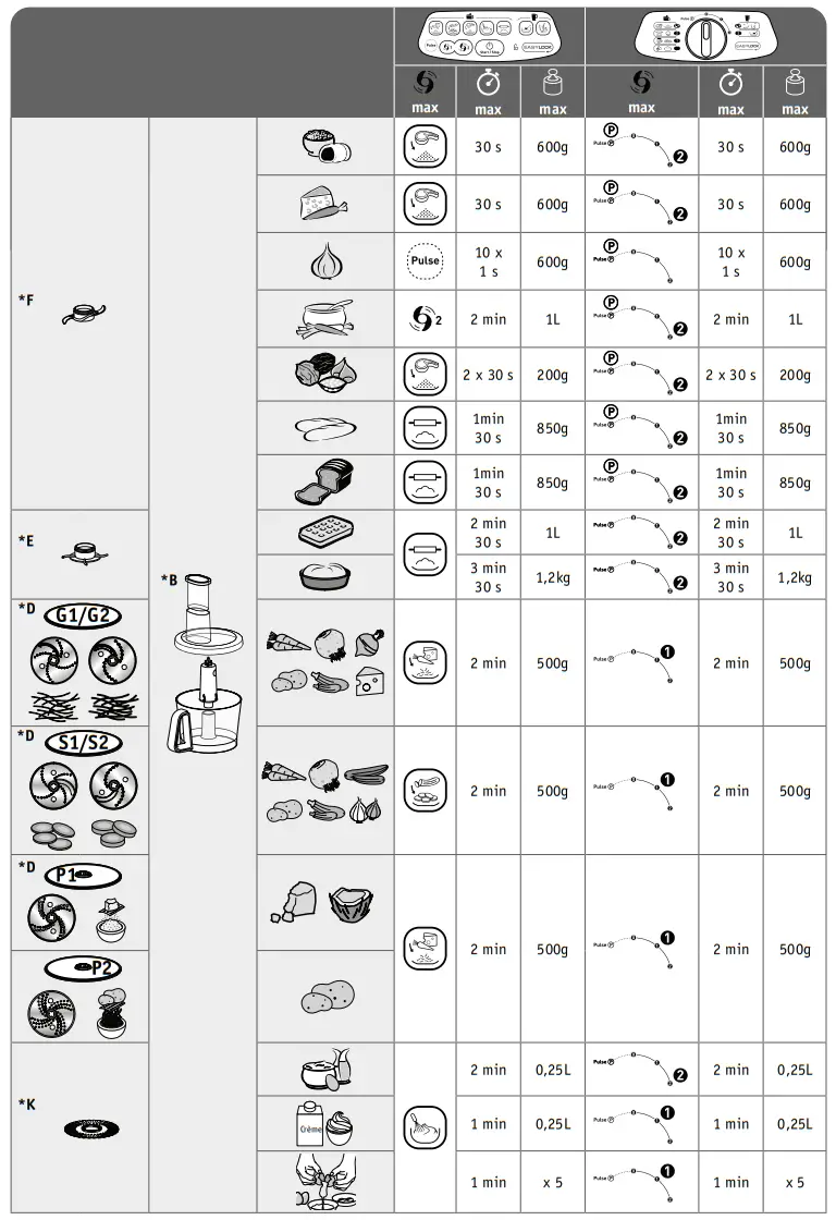 Tefal DO821838 Food Processor - fig 10