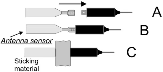 POSITIONING OF ANTENNA SENSOR
