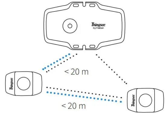 Haltian Gateway Global IoT Sensors and Gateway Device - figure 1