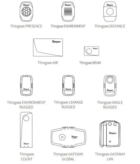 Haltian Gateway Global IoT Sensors and Gateway Device - figure 16