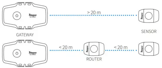 Haltian Gateway Global IoT Sensors and Gateway Device - figure 2