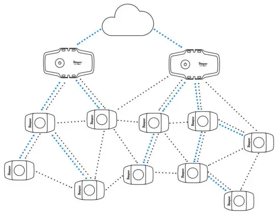 Haltian Gateway Global IoT Sensors and Gateway Device - figure 3