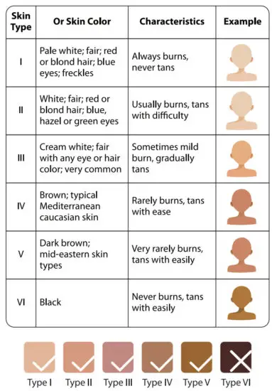 PROJECT E BEAUTY PE720 SmoothPro IPL Hair Removal Device - figure 2