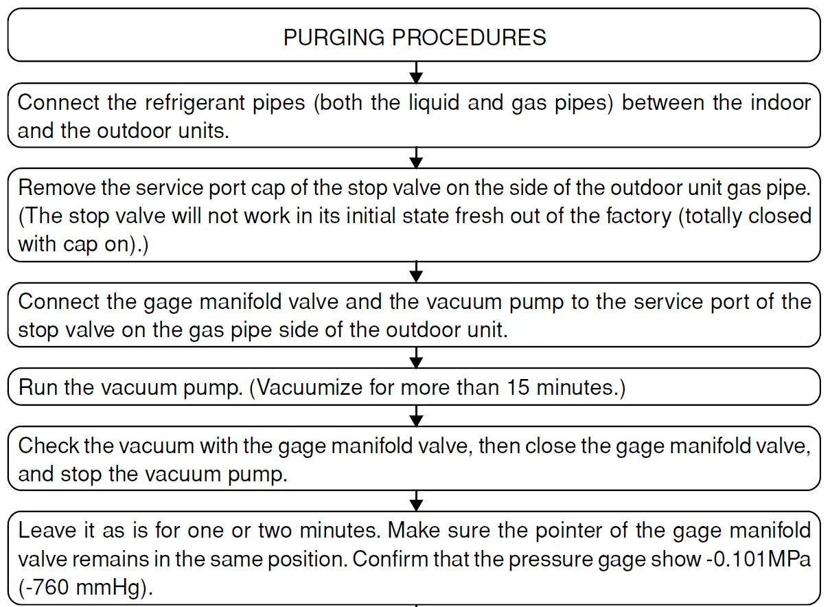 MITSUBISHI-ELECTRIC-SEZ-KD25-Bulkhead-2.5Kw-Air-Conditioners-FIG-45
