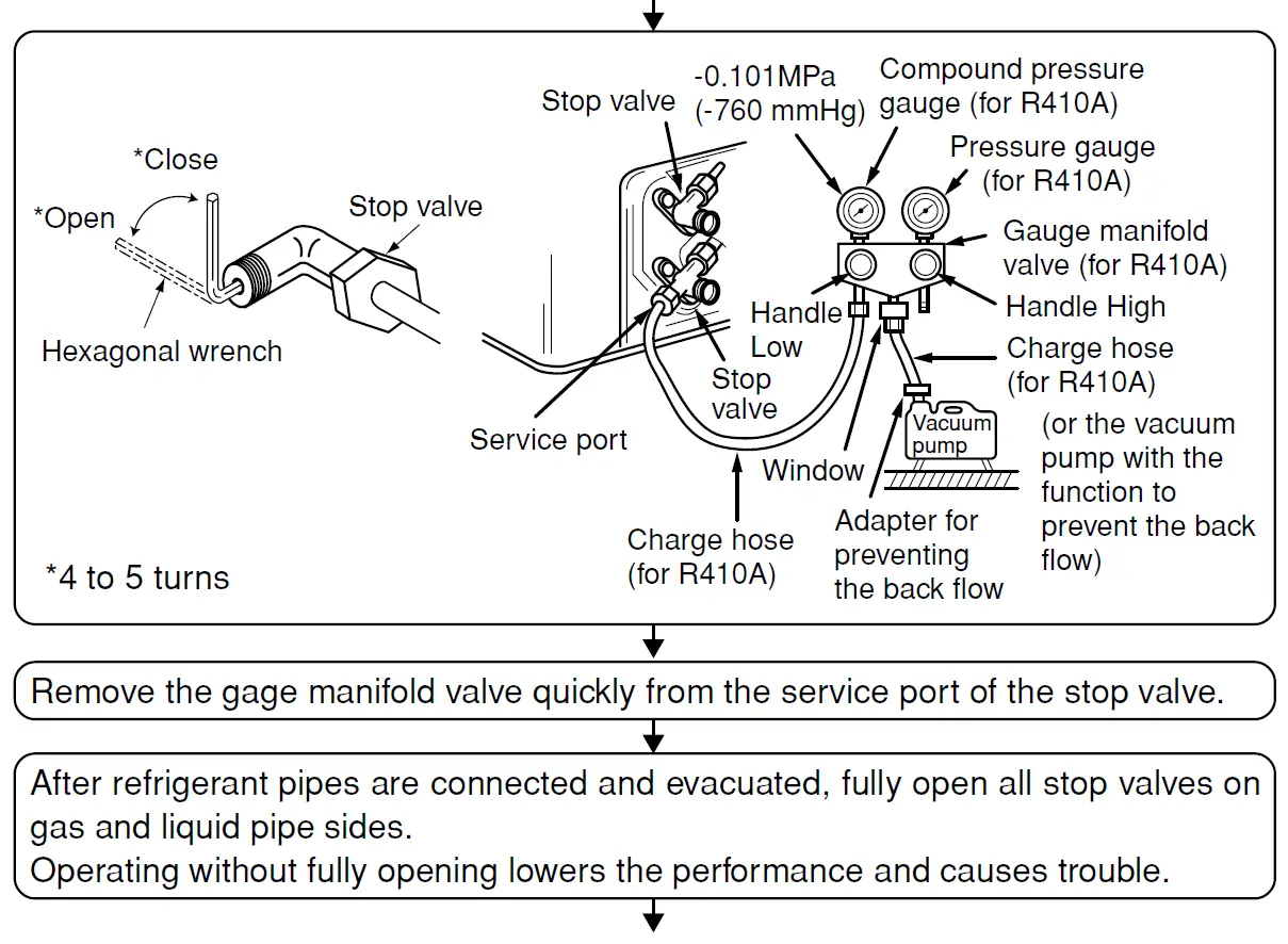 MITSUBISHI-ELECTRIC-SEZ-KD25-Bulkhead-2.5Kw-Air-Conditioners-FIG-46