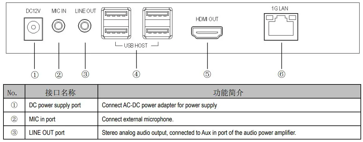 MuxLab 4K HDMI KVM Over IP Extender User Manual - Back panel of Receiver
