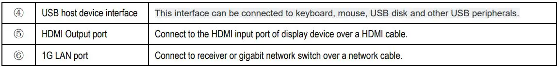 MuxLab 4K HDMI KVM Over IP Extender User Manual - Back panel of Receiver