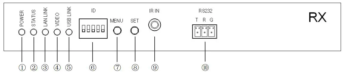 MuxLab 4K HDMI KVM Over IP Extender User Manual - Front panel of Receiver