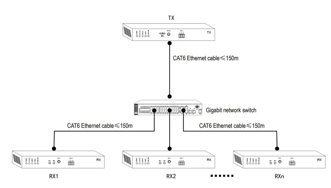 MuxLab 4K HDMI KVM Over IP Extender User Manual - One-to-Many Connection Diagram