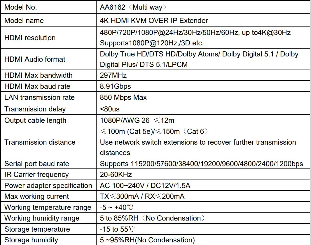 MuxLab 4K HDMI KVM Over IP Extender User Manual - SPECIFICATIONS