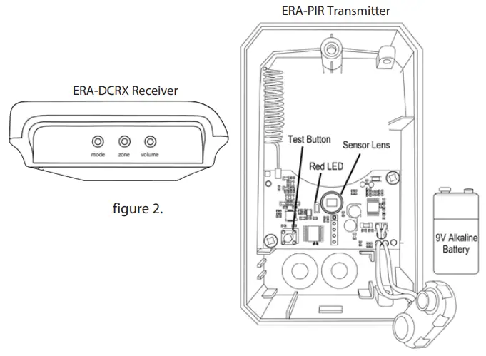 Safeguard Supply ERA PIR Passive Infrared Sensor Transmitter-fig1