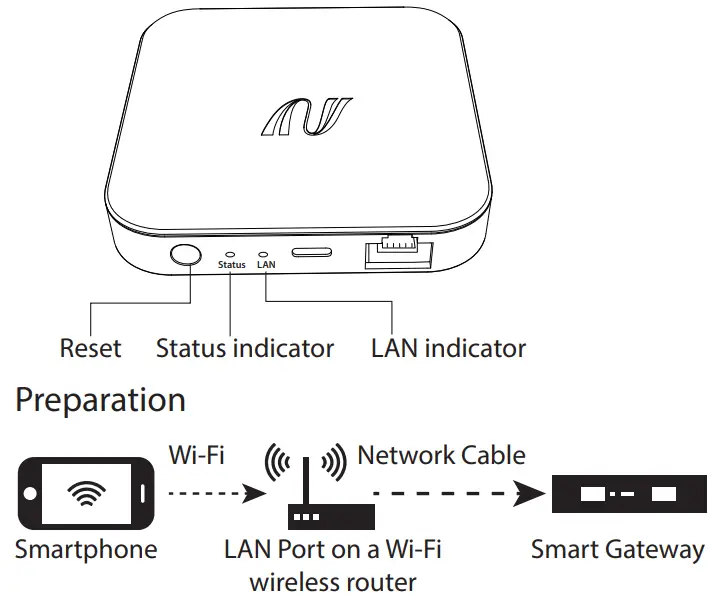 JUBEE GW2001 Smart Gateway - 2
