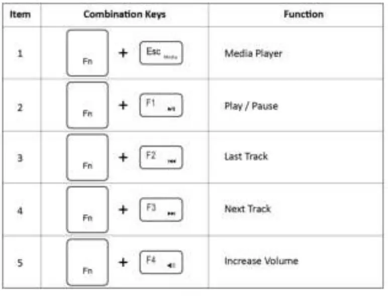 perixx-PERIBOARD-716-III-Wireless-Mini-Touchpad-Keyboard-FIG-5