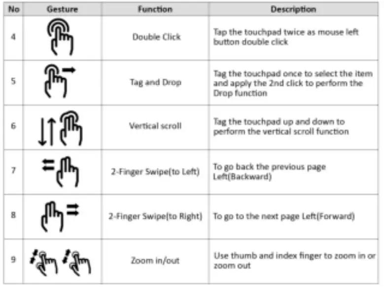 perixx-PERIBOARD-716-III-Wireless-Mini-Touchpad-Keyboard-FIG-9