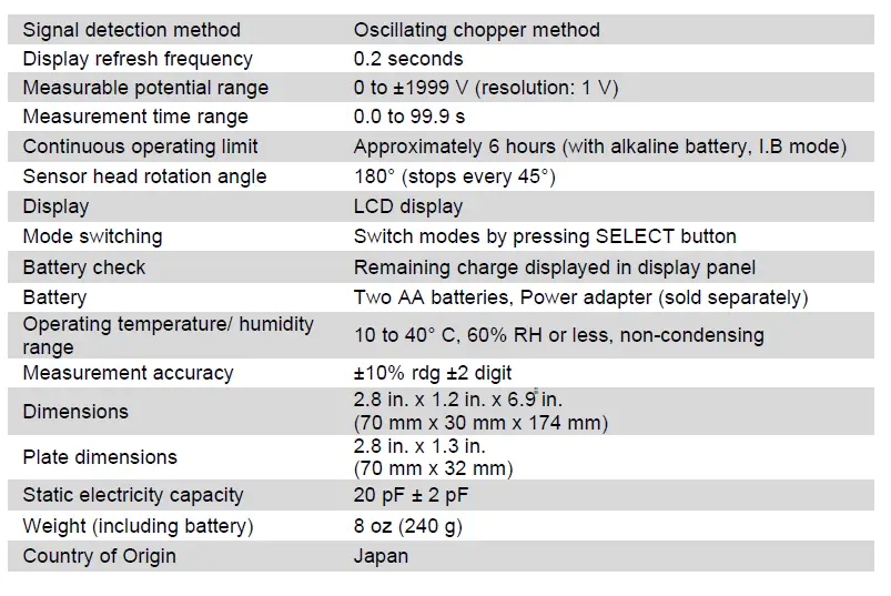 DESCO 19494 Portable Charger Plate Monitor fig 12