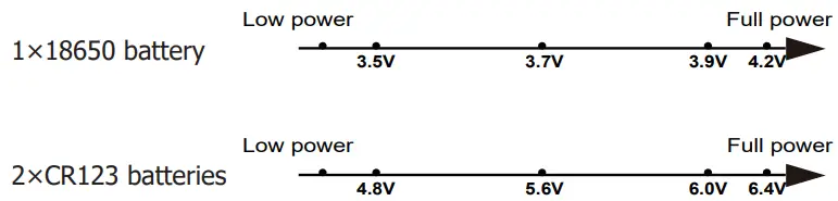 NITECORE-CR7-LED-Flashlight-FIG-3